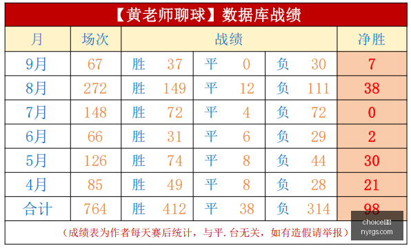 春季赛战报,红牛战队版,皮肤引爆玩,choice真人,choice真人平台,choice真人官网,choice真人app